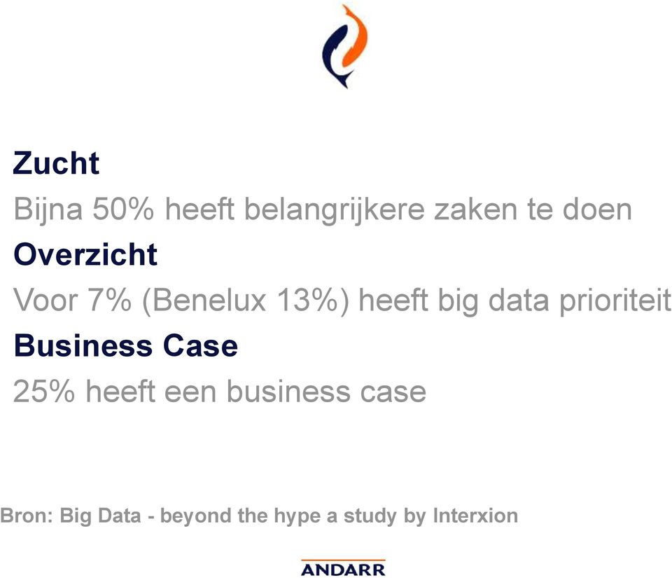 prioriteit Business Case 25% heeft een business