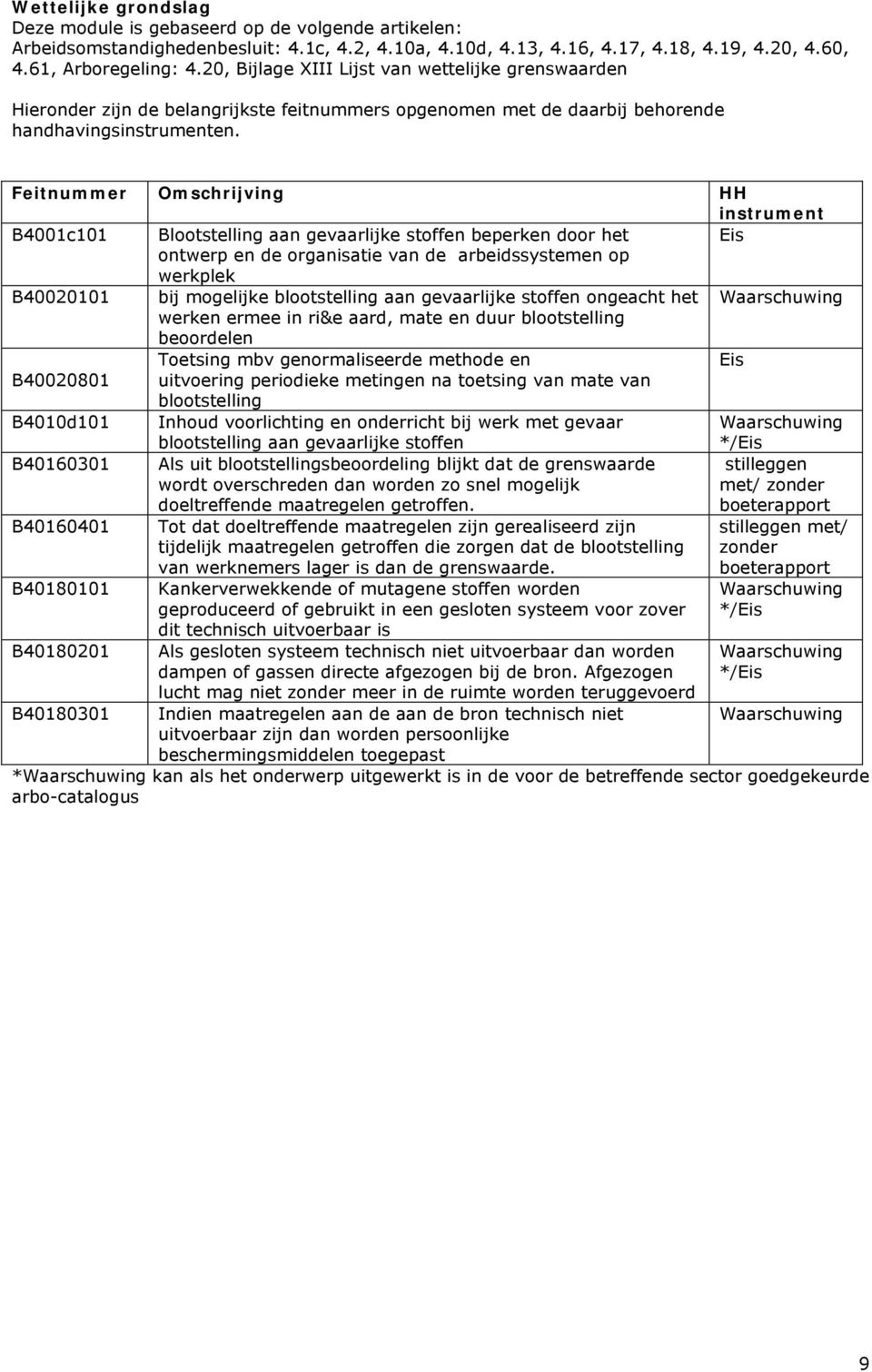 Feitnummer Omschrijving HH instrument B4001c101 Blootstelling aan gevaarlijke stoffen beperken door het Eis ontwerp en de organisatie van de arbeidssystemen op werkplek B40020101 bij mogelijke