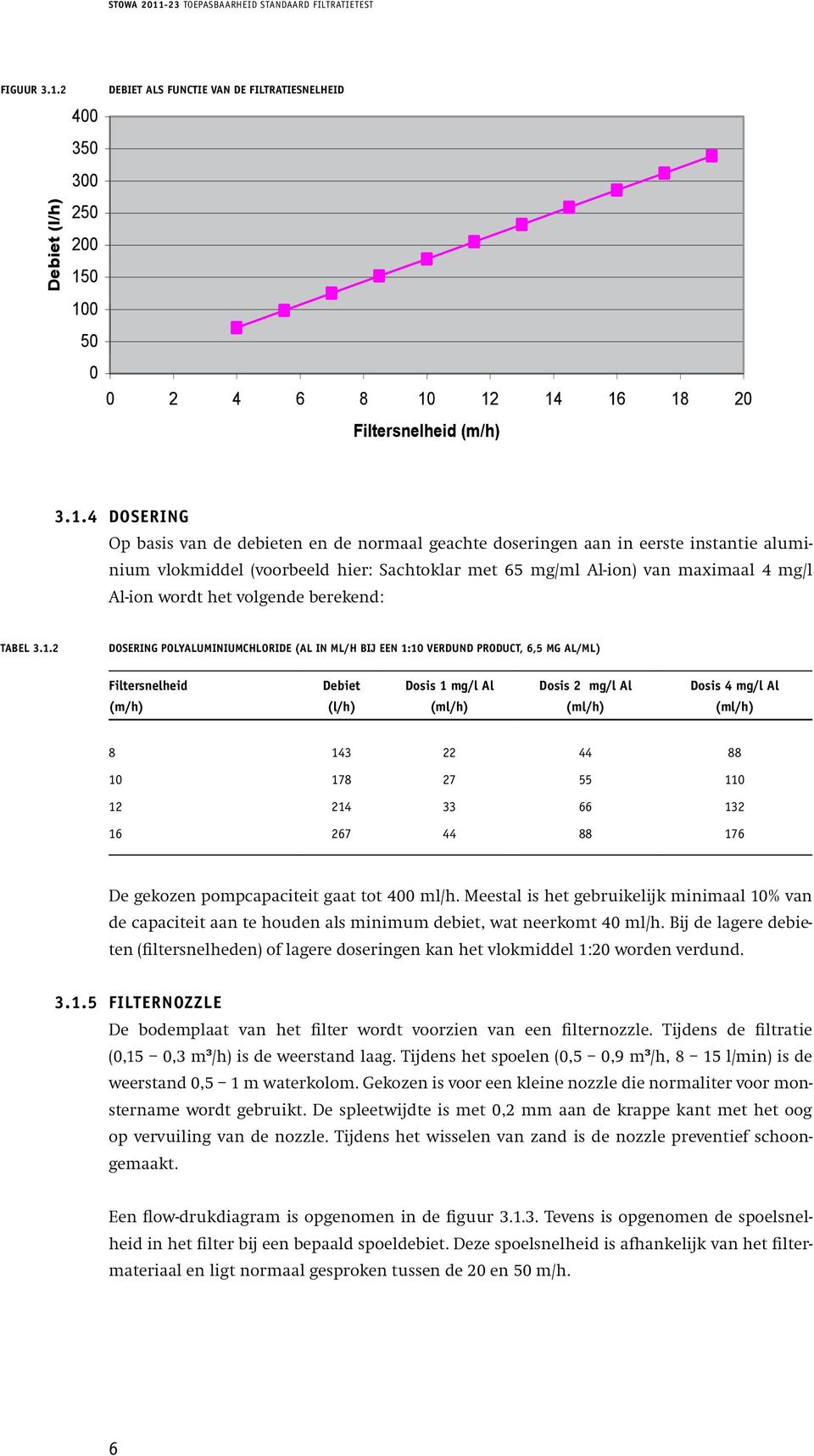 (voorbeeld en de normaal hier: Sachtoklar geachte doseringen met 65 mg/ml aan Al-ion) in eerste van instantie maximaal aluminium 4 mg/l Op basis vlokmiddel Al-ion (voorbeeld wordt het hier: volgende