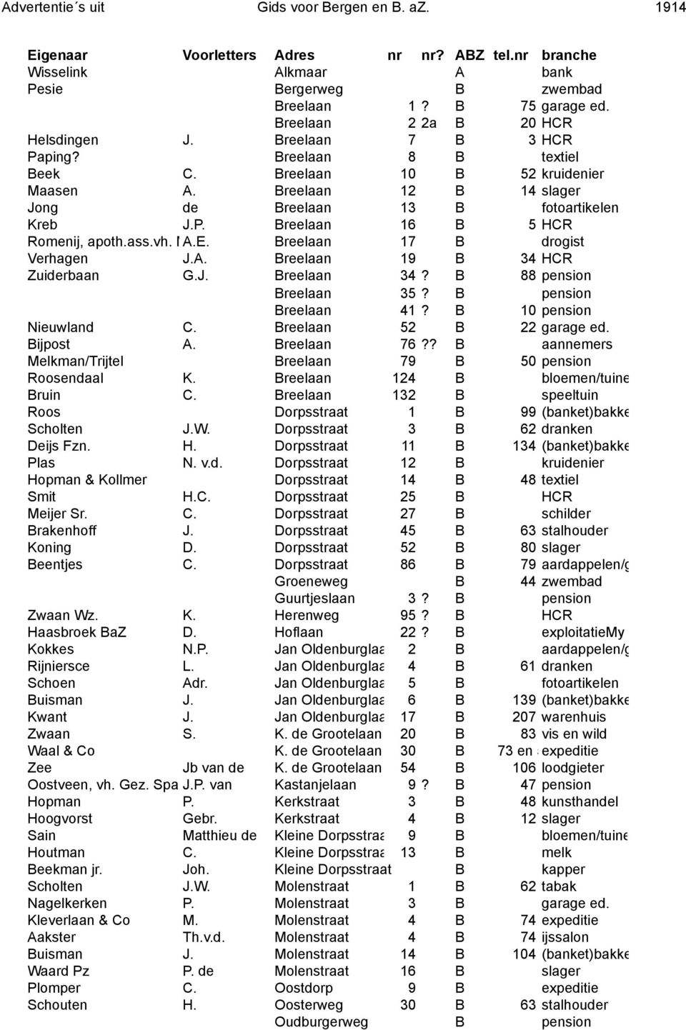 jken A.E. Breelaan 17 B drogist Verhagen J.A. Breelaan 19 B 34 HCR Zuiderbaan G.J. Breelaan 34? B 88 pension Breelaan 35? B pension Breelaan 41? B 10 pension Nieuwland C. Breelaan 52 B 22 garage ed.