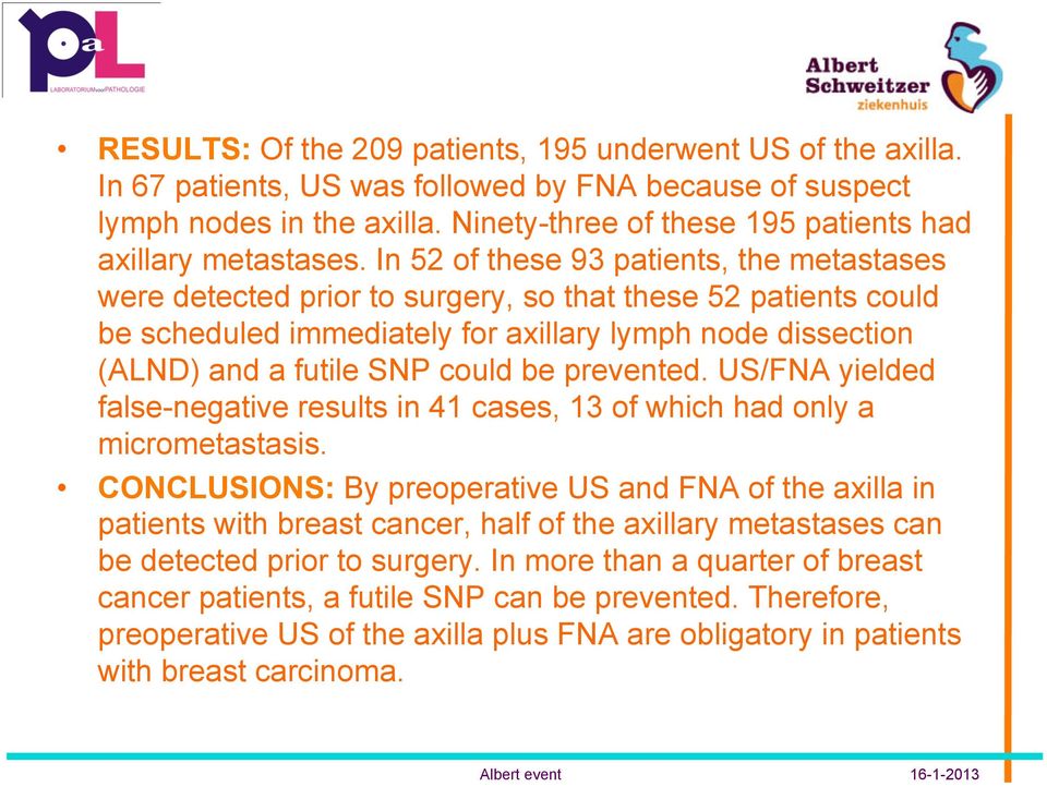 In 52 of these 93 patients, the metastases were detected prior to surgery, so that these 52 patients could be scheduled immediately for axillary lymph node dissection (ALND) and a futile SNP could be