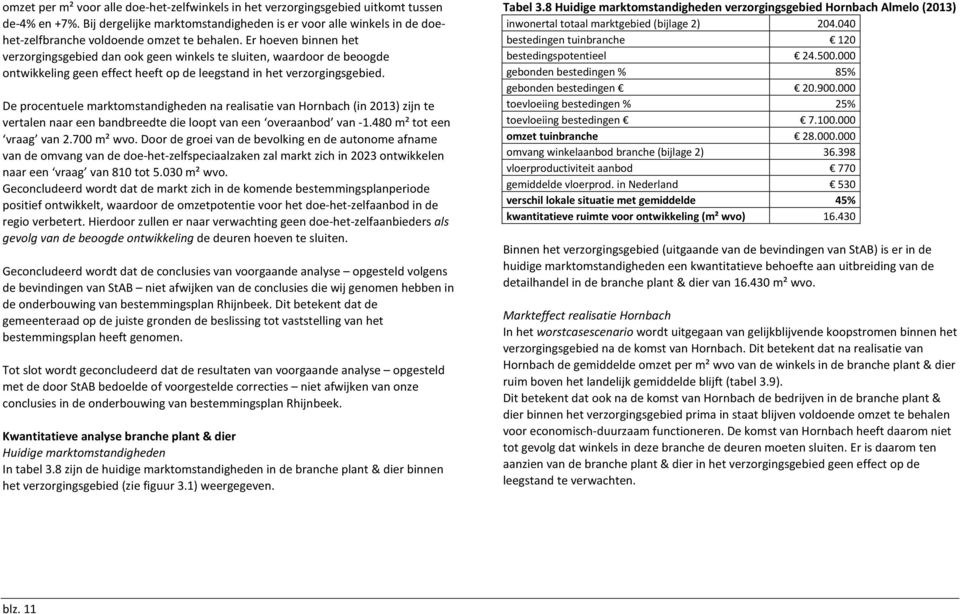 Er hoeven binnen het verzorgingsgebied dan ook geen winkels te sluiten, waardoor de beoogde ontwikkeling geen effect heeft op de leegstand in het verzorgingsgebied.