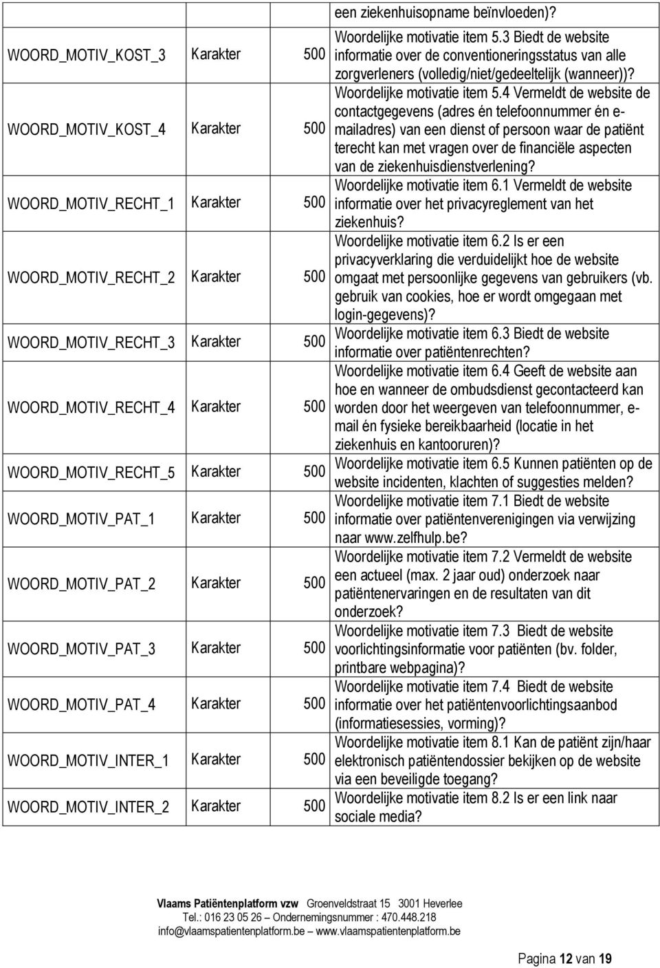 WOORD_MOTIV_INTER_2 Karakter 500 een ziekenhuisopname beïnvloeden)? Woordelijke motivatie item 5.