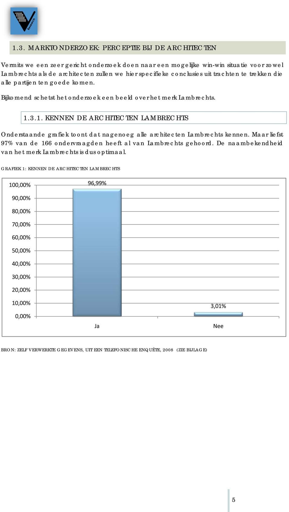3.1. KENNEN DE ARCHITECTEN LAMBRECHTS Onderstaande grafiek toont dat nagenoeg alle architecten Lambrechts kennen. Maar liefst 97% van de 166 ondervraagden heeft al van Lambrechts gehoord.