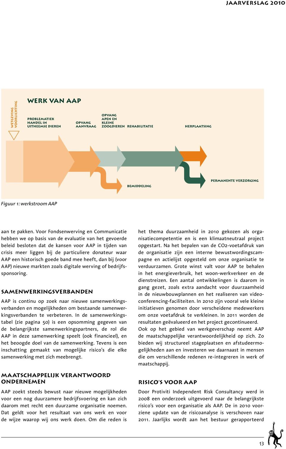 Voor Fondsenwerving en Communicatie hebben we op basis van de evaluatie van het gevoerde beleid besloten dat de kansen voor AAP in tijden van crisis meer liggen bij de particuliere donateur waar AAP