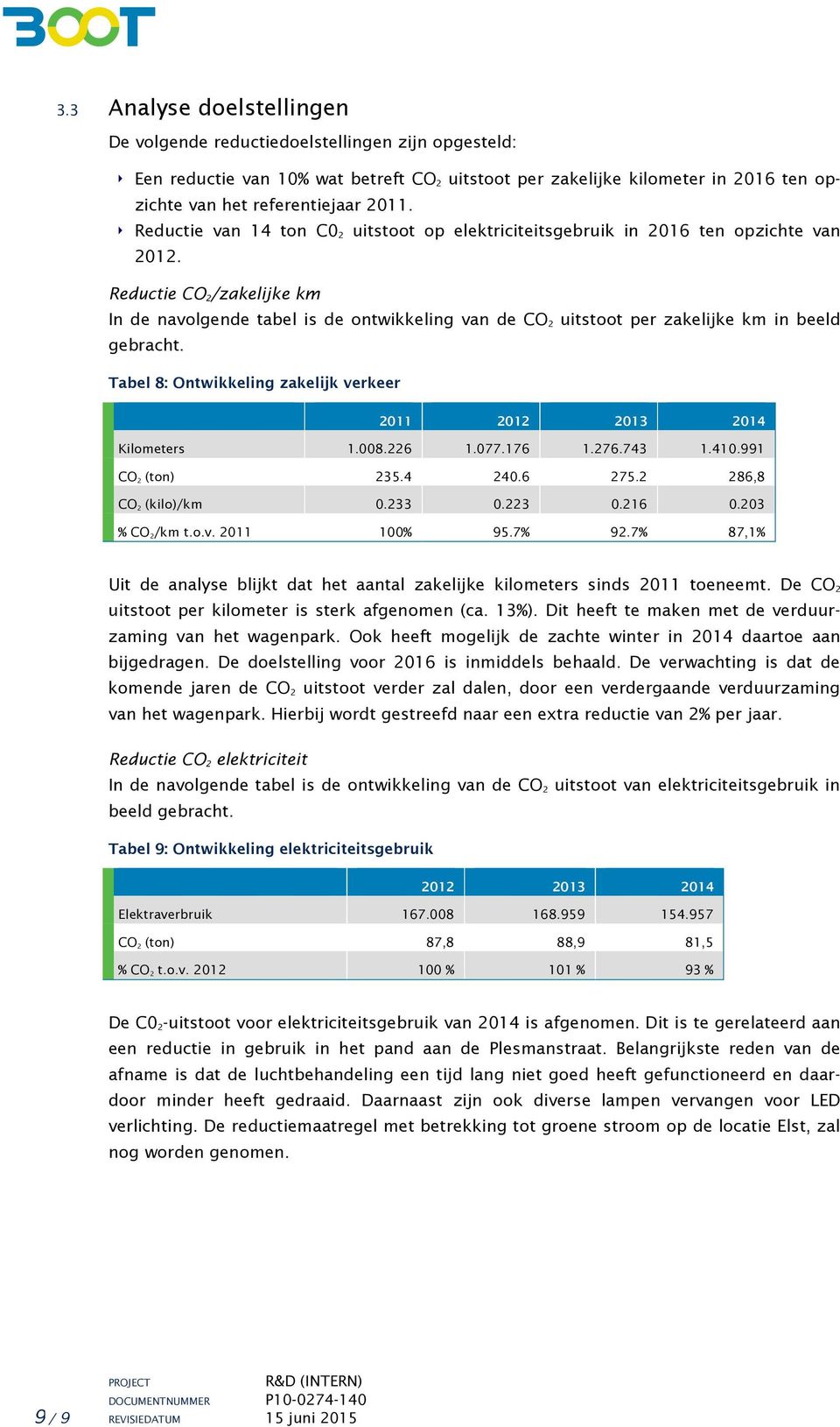 Reductie CO 2/zakelijke km In de navolgende tabel is de ontwikkeling van de CO 2 uitstoot per zakelijke km in beeld gebracht. Tabel 8: Ontwikkeling zakelijk verkeer 2011 2012 2013 2014 Kilometers 1.