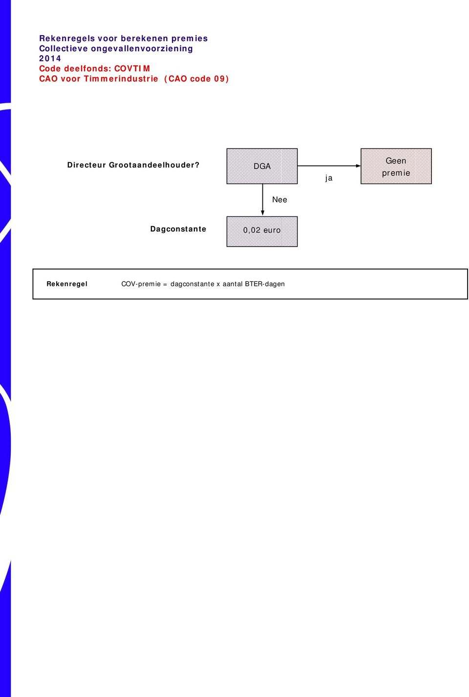 code 09) Directeur Grootaandeelhouder?