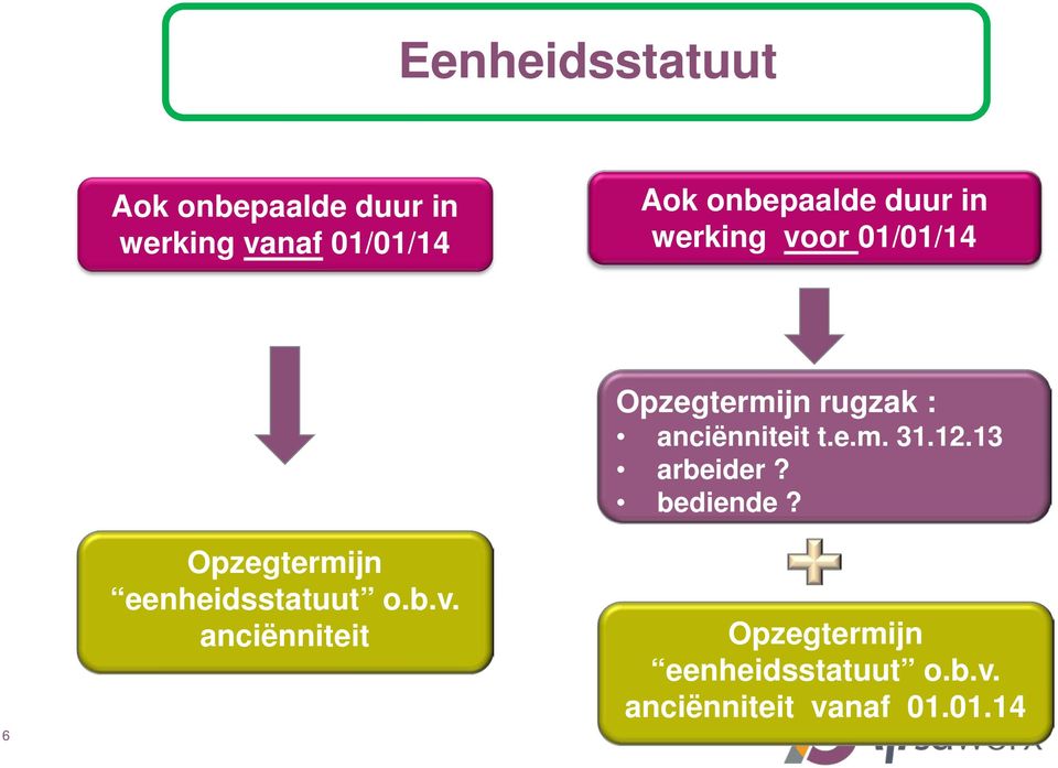 onbepaalde duur in werking vo