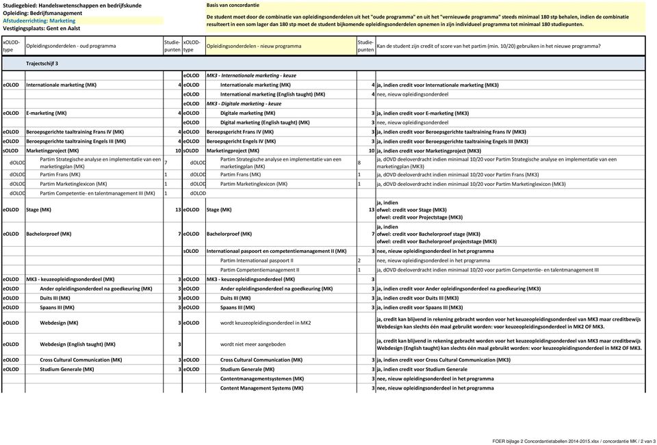 Kan de student zijn credit of score van het partim (min. 10/20) gebruiken in het nieuwe programma?