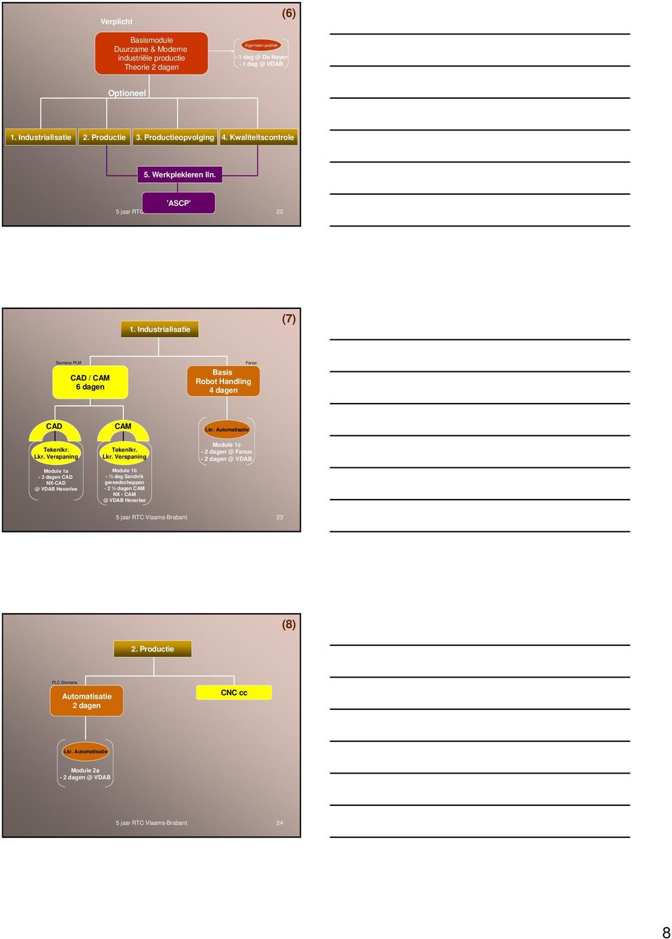 Industrialisatie (7) Siemens PLM CAD / CAM 6 dagen Fanuc Basis Robot Handling 4 dagen CAD CAM Lkr. Automatisatie Tekenlkr. Lkr. Verspaning Module 1a - 3 dagen CAD NX-CAD @ VDAB Heverlee Tekenlkr.
