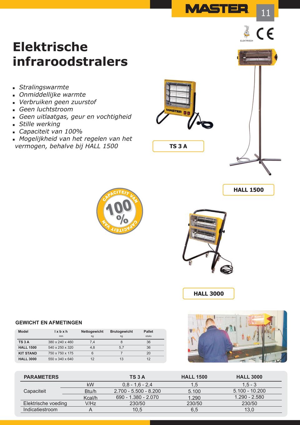 Pallet stuks TS A 80 x 40 x 460 7,4 8 6 HALL 1500 540 x 50 x 0 4,8 5,7 6 KIT STAND 750 x 750 x 175 6 7 0 HALL 000 550 x 40 x 640 1 1 1 PARAMETERS TS A HALL 1500 HALL