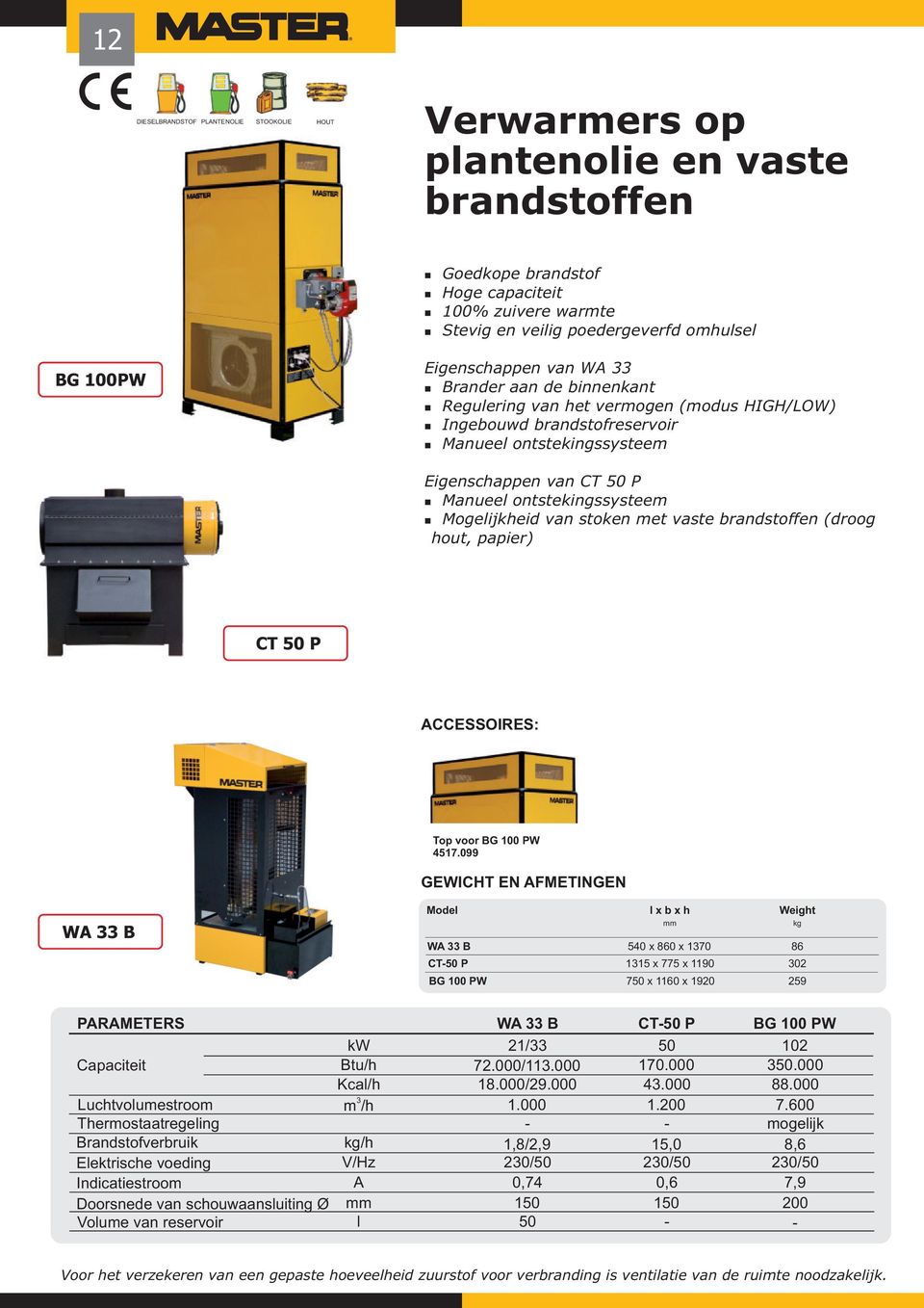 ontstekingssystee nmogelijkheid van stoken et vaste brandstoffen (droog hout, papier) CT 50 P ACCESSOIRES: Top voor BG 100 PW 4517.