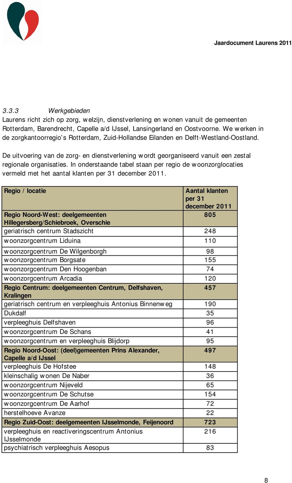 De uitvoering van de zorg- en dienstverlening wordt georganiseerd vanuit een zestal regionale organisaties.