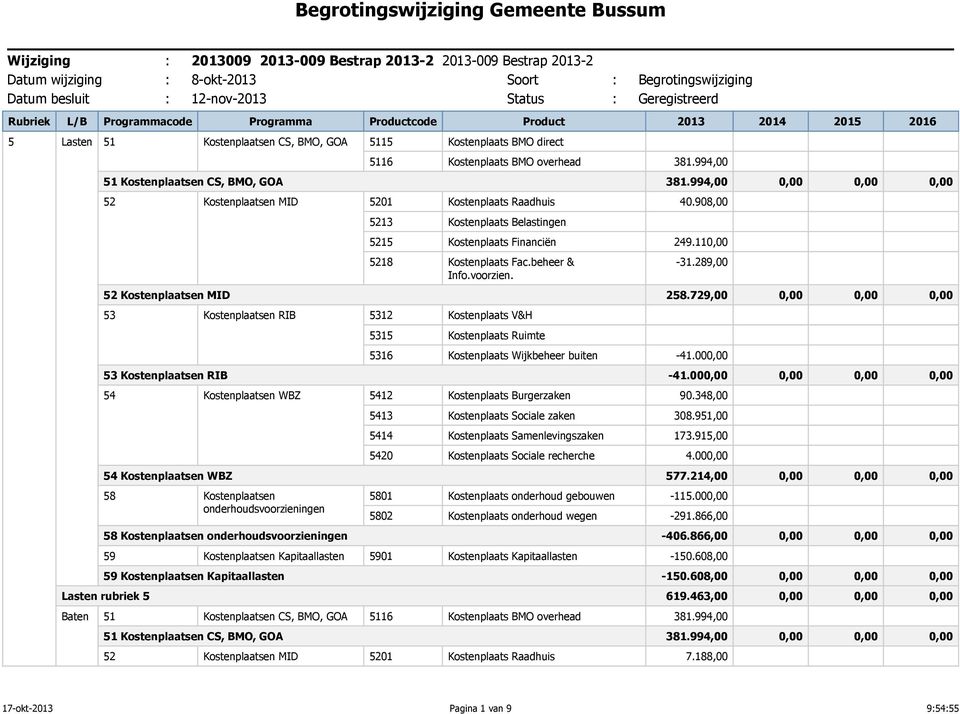 994,00 0,00 0,00 0,00 52 Kostenplaatsen MID 5201 Kostenplaats Raadhuis 40.908,00 5213 Kostenplaats Belastingen 5215 Kostenplaats Financiën 249.110,00 5218 Kostenplaats Fac.beheer & Info.voorzien. -31.