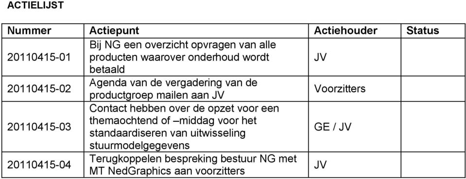 Voorzitters 20110415-03 Contact hebben over de opzet voor een themaochtend of middag voor het standaardiseren van