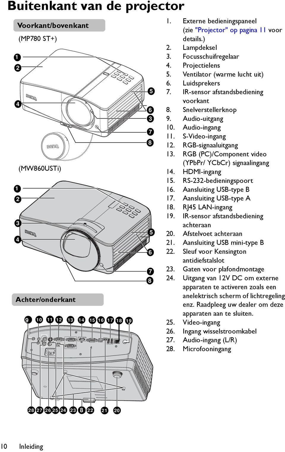 IR-sensor afstandsbediening voorkant 8. Snelverstellerknop 9. Audio-uitgang 10. Audio-ingang 11. S-Video-ingang 12. RGB-signaaluitgang 13. RGB (PC)/Component video (YPbPr/ YCbCr) signaalingang 14.