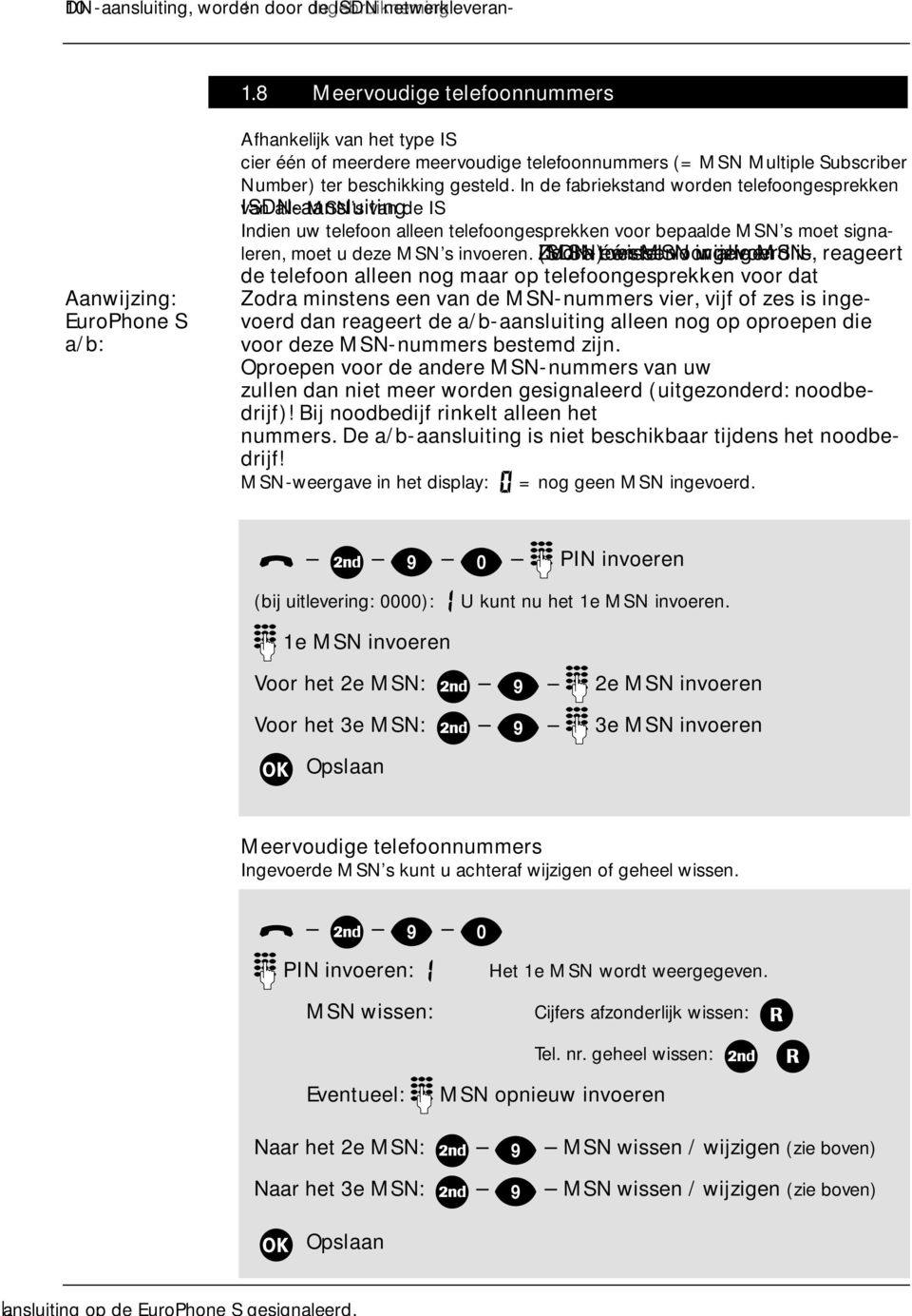 telefoonnummers (= MSN Multiple Subscriber Number) ter beschikking gesteld.