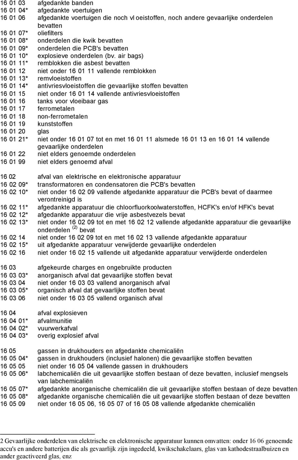 air bags) 16 01 11* remblokken die asbest bevatten 16 01 12 niet onder 16 01 11 vallende remblokken 16 01 13* remvloeistoffen 16 01 14* antivriesvloeistoffen die gevaarlijke stoffen bevatten 16 01 15