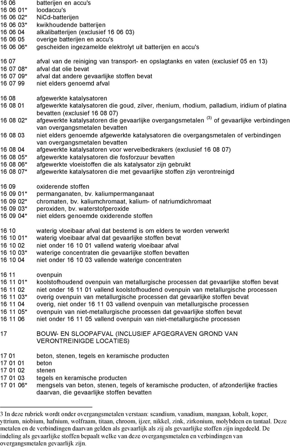 dat andere gevaarlijke stoffen bevat 16 07 99 niet elders genoemd afval 16 08 afgewerkte katalysatoren 16 08 01 afgewerkte katalysatoren die goud, zilver, rhenium, rhodium, palladium, iridium of