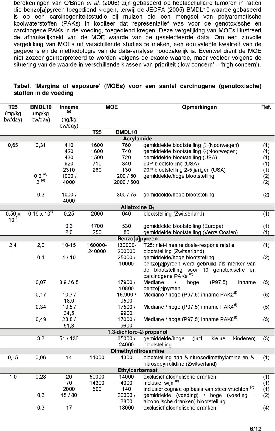 mengsel van polyaromatische koolwaterstoffen (PAKs) in koolteer dat representatief was voor de genotoxische en carcinogene PAKs in de voeding, toegediend kregen.