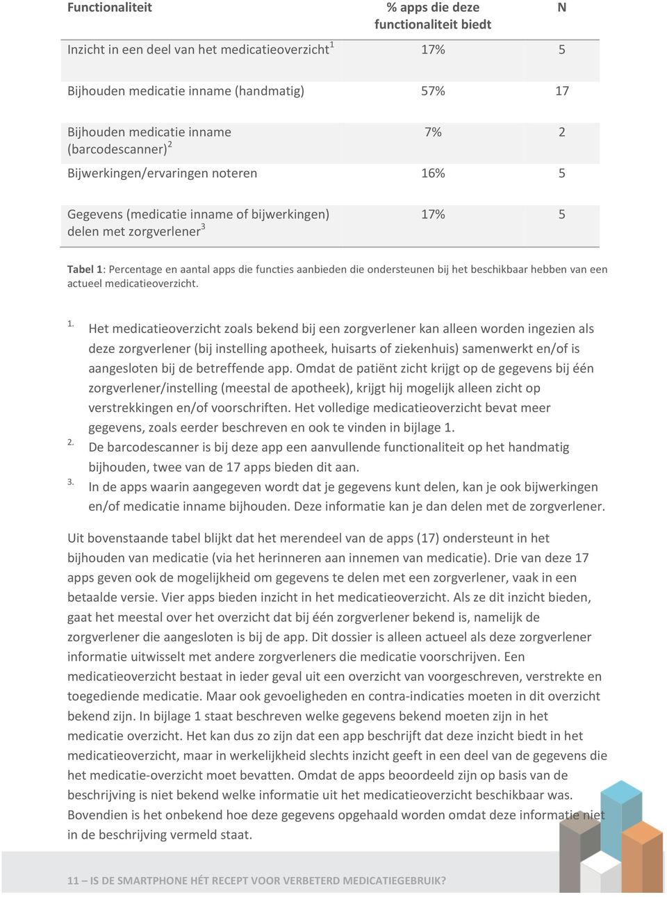 ondersteunen bij het beschikbaar hebben van een actueel medicatieoverzicht. 1. 2. 3.