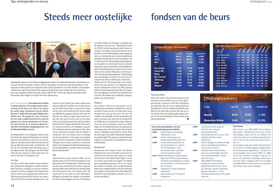 Tijdens het ondernemerscafé op 29 augustus ging de heer Van Amstel met een mooie fles wijn weg. Hij gokte slechts een paar punten dan de 467,78 die die dag de op borden stond.