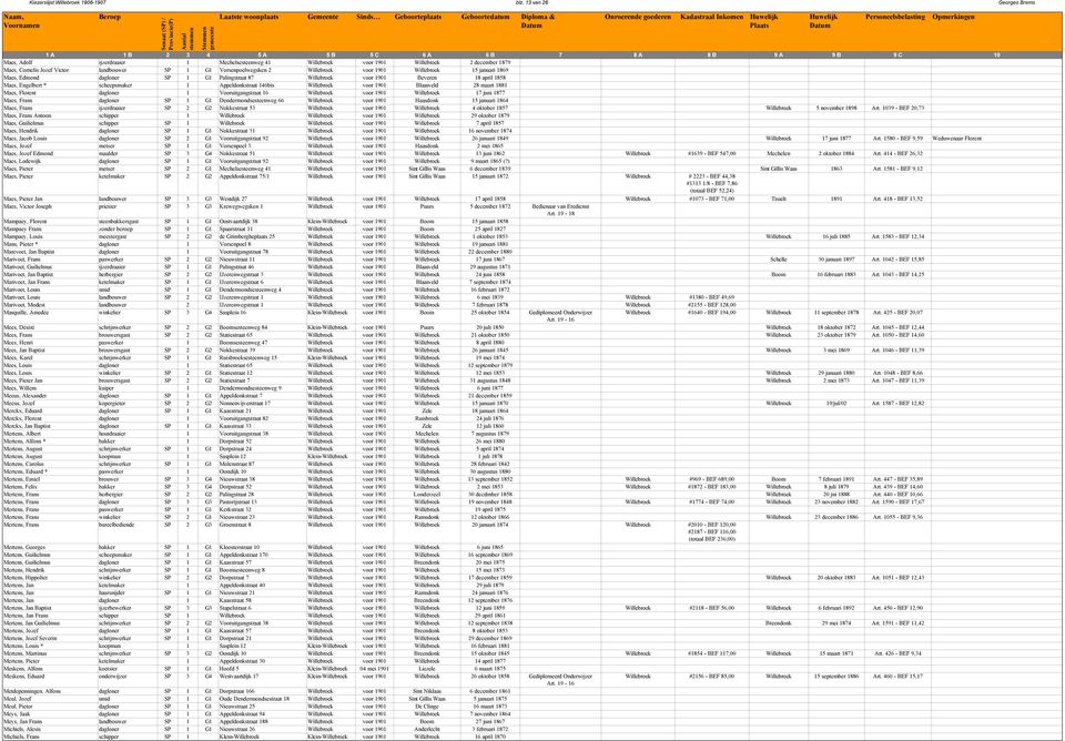 1 G1 Vorsenpoelwegsken 2 Willebroek voor 1901 Willebroek 15 januari 1869 Maes, Edmond dagloner SP 1 G1 Palingstraat 87 Willebroek voor 1901 Beveren 18 april 1858 Maes, Engelbert * scheepsmaker 1