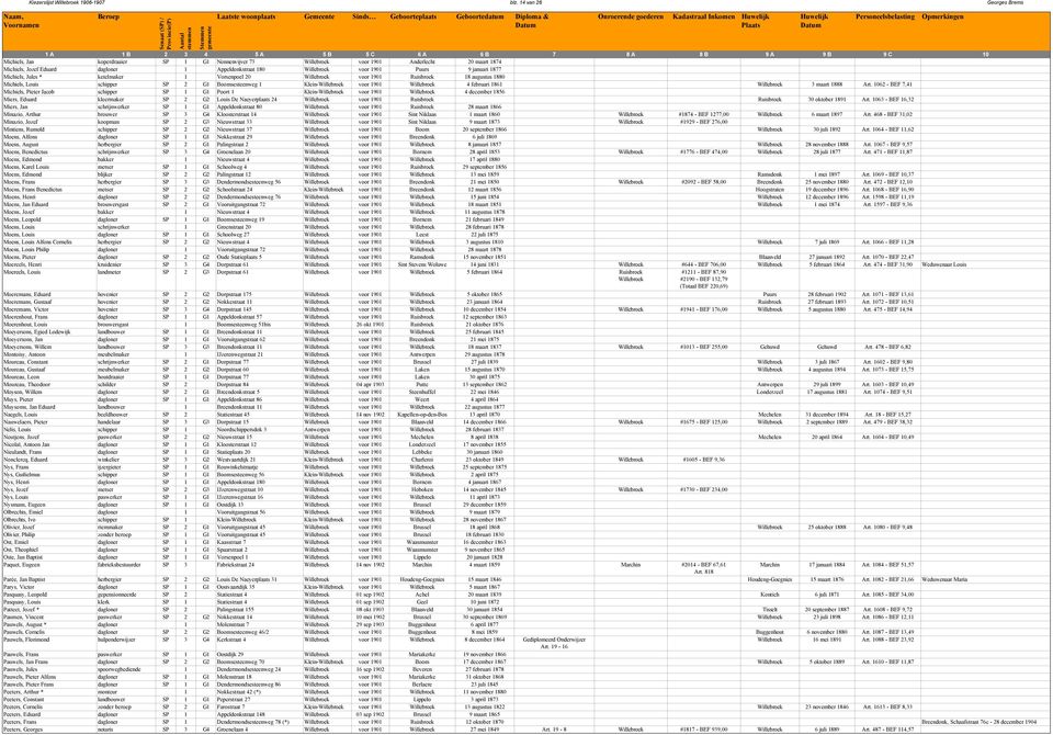 Appeldonkstraat 180 Willebroek voor 1901 Puurs 9 januari 1877 Michiels, Jules * ketelmaker 1 Vorsenpoel 20 Willebroek voor 1901 Ruisbroek 18 augustus 1880 Michiels, Louis schipper SP 2 G1