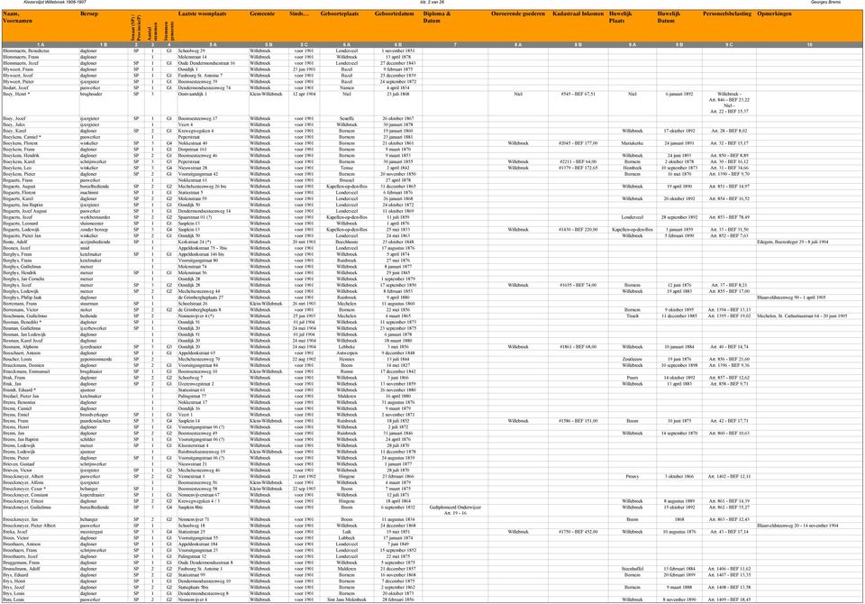 Molenstraat 14 Willebroek voor 1901 Willebroek 13 april 1878 Blommaerts, Jozef dagloner SP 1 G1 Oude Dendermondsestraat 16 Willebroek voor 1901 Londerzeel 27 december 1843 Blyweert, Frans dagloner SP