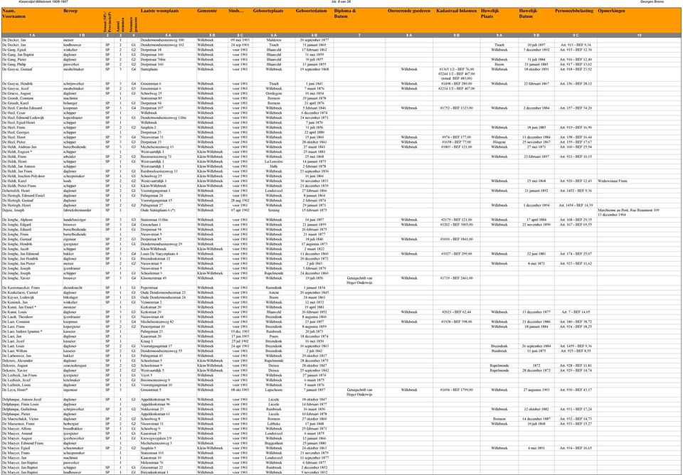 Dendermondsesteenweg 102 Willebroek 24 sep 1901 Tisselt 31 januari 1869 Tisselt 10 juli 1897 Art.