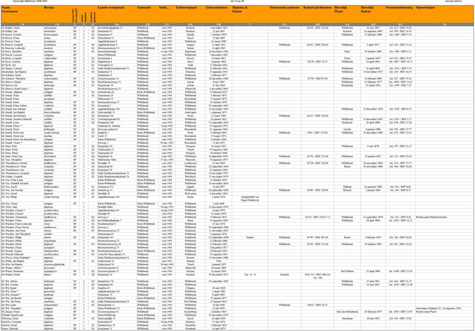 Willebroek 26 mei 1887 Art. 221 - BEF 10,85 De Ridder, Jan ketelmaker SP 2 G2 Dorpstraat 47 Willebroek voor 1901 Berlaere 22 juli 1862 Bornem 16 augustus 1889 Art.