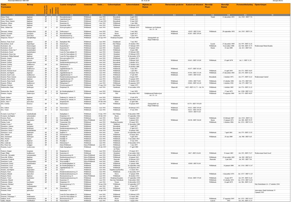 1502 - BEF 7,74 Doms, Jan Baptist dagloner SP 1 G1 Appeldonkstraat 9 Willebroek voor 1901 Willebroek 28 juni 1822 Doms, Pieter Antoon dagloner SP 1 G1 Kaasstraat 53 Willebroek 23 jun 1902 Breendonk