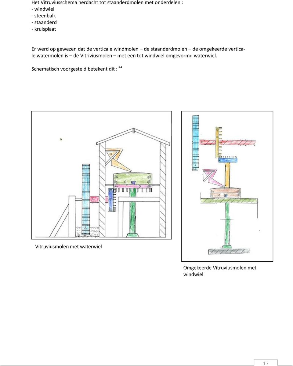 omgekeerde verticale watermolen is de Vitriviusmolen met een tot windwiel omgevormd waterwiel.