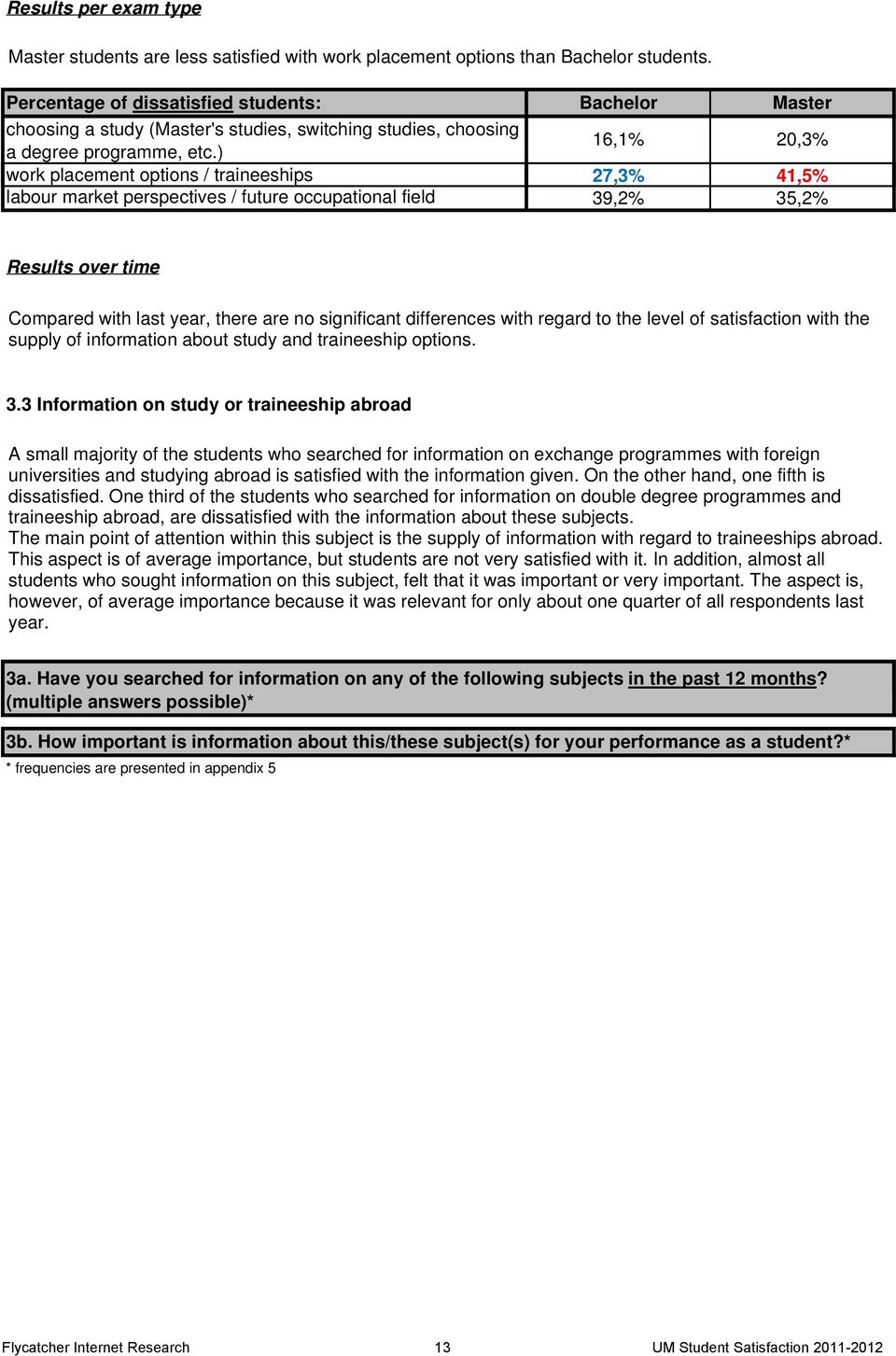 ) work placement options / traineeships labour market perspectives / future occupational field Bachelor Master 16,1% 20,3% 27,3% 41,5% 39,2% 35,2% Results over time Compared with last year, there are