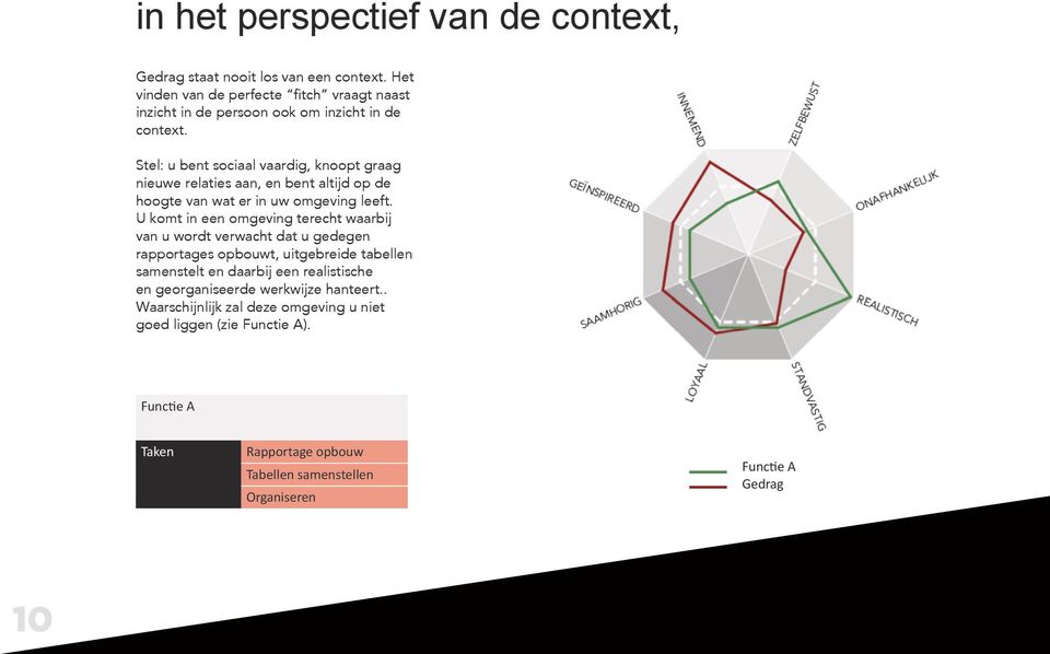 Stel: u bent sociaal vaardig, knoopt graag nieuwe relaties aan, en bent altijd op de hoogte van wat er in uw omgeving leeft.