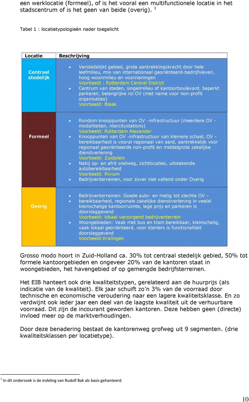 georiënteerd-bedrijfsleven, hoog woonmilieu en voorzieningen Voorbeeld : Rotterdam Central District Centrum van steden, singelmilieu of kantoorboulevard, beperkt parkeren, belangrijke rol OV (met