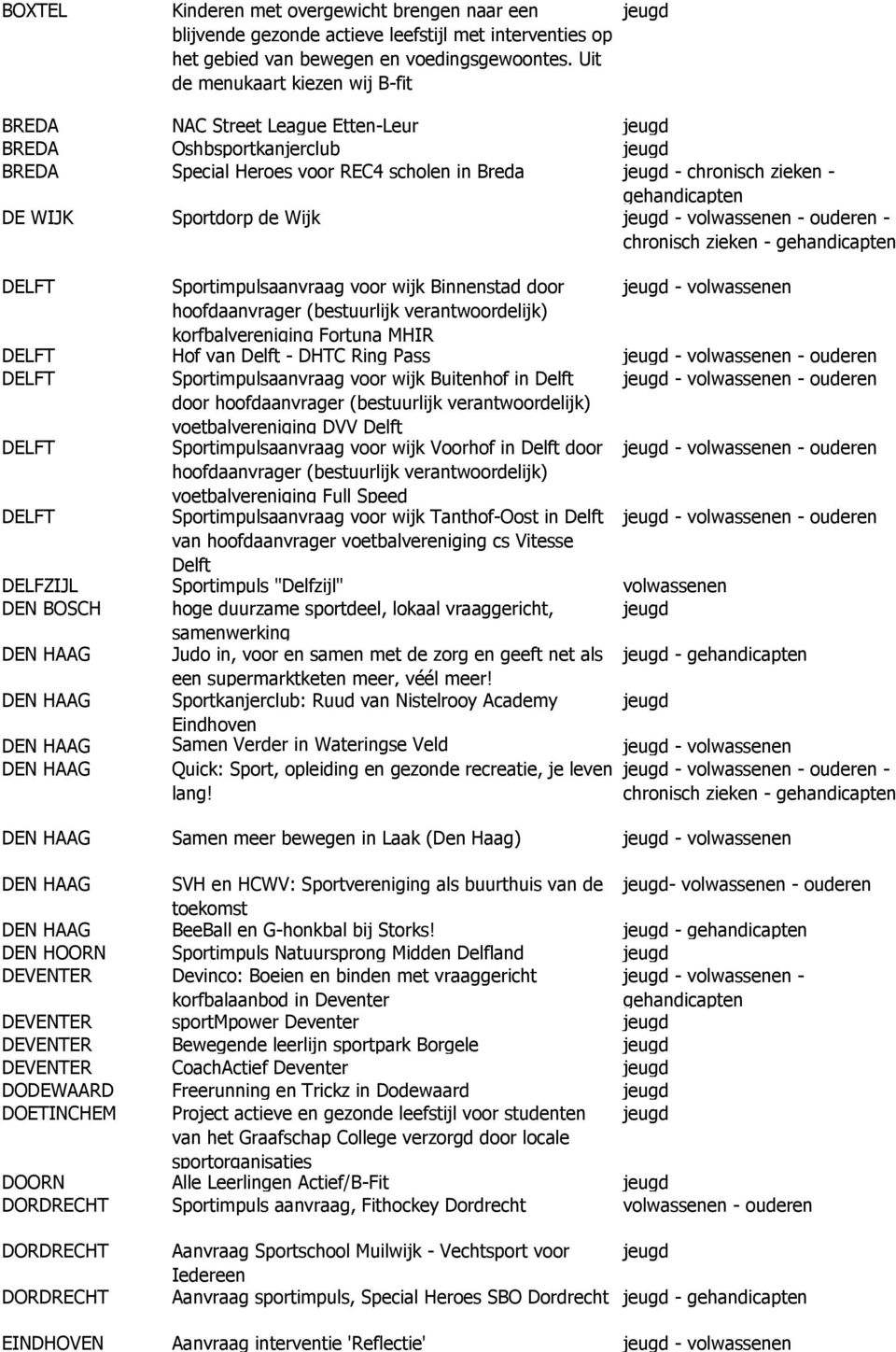 ouderen - Sportimpulsaanvraag voor wijk Binnenstad door - volwassenen hoofdaanvrager (bestuurlijk verantwoordelijk) korfbalvereniging Fortuna MHIR Hof van Delft - DHTC Ring Pass - volwassenen -