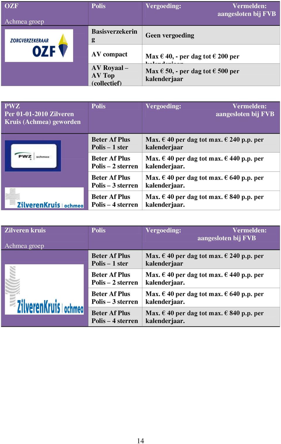 40 per dag tot max. 440 p.p. per Max. 40 per dag tot max. 640 p.p. per Max. 40 per dag tot max. 840 p.p. per Zilveren kruis Achmea groep Polis 1 ster Polis 2 sterren Polis 3 sterren Polis 4 sterren Max.