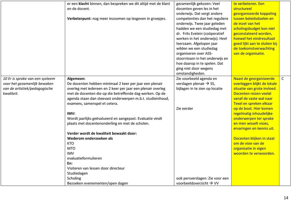 Algemeen: De docenten hebben minimaal 2 keer per jaar een plenair overleg met iedereen en 2 keer per jaar een plenair overleg met de docenten die op die betreffende dag werken.