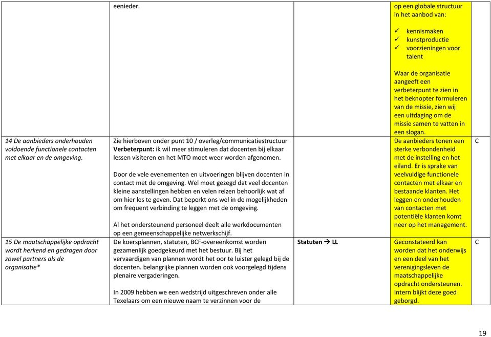 docenten bij elkaar lessen visiteren en het MTO moet weer worden afgenomen. Door de vele evenementen en uitvoeringen blijven docenten in contact met de omgeving.