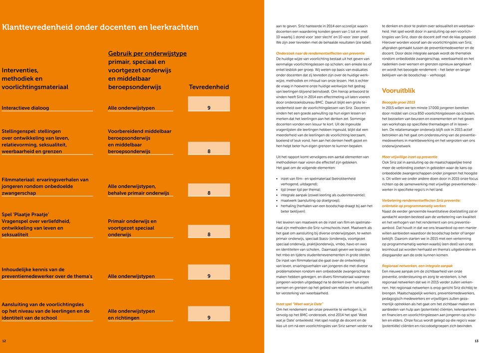 seksualiteit Inhoudelijke kennis van de preventiemedewerker over de thema s Aansluiting van de voorlichtingsles op het niveau van de leerlingen en de identiteit van de school Gebruik per