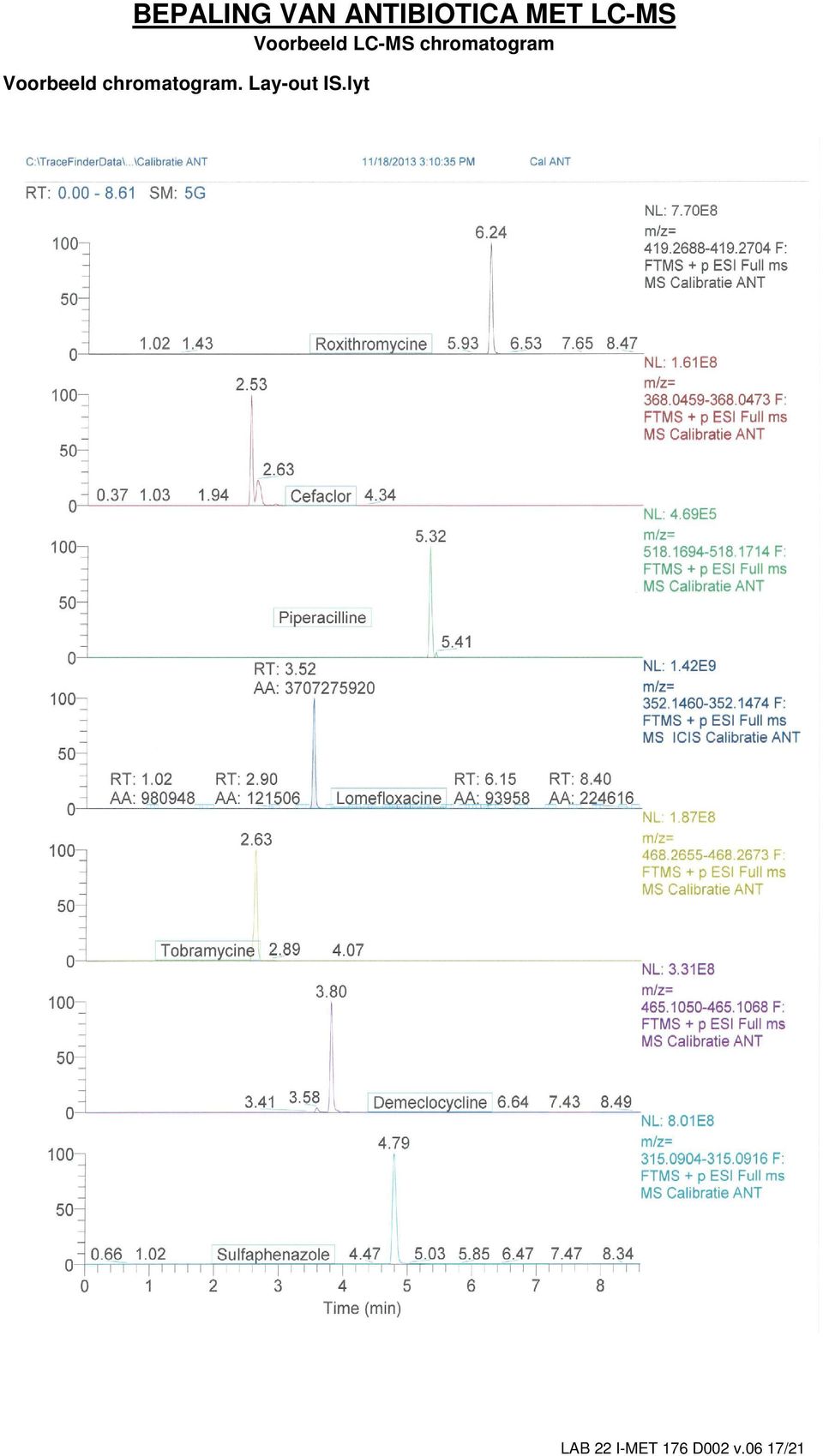 chromatogram. Lay-out IS.