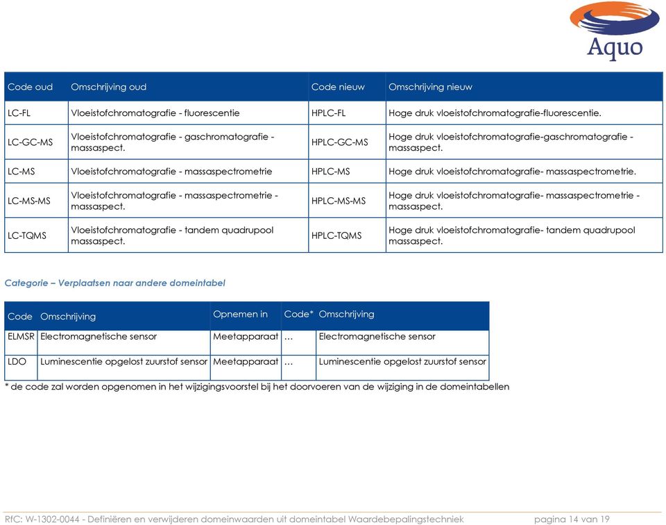 LC-MS Vloeistofchromatografie - massaspectrometrie HPLC-MS Hoge druk vloeistofchromatografie- massaspectrometrie. LC-MS-MS Vloeistofchromatografie - massaspectrometrie - massaspect.