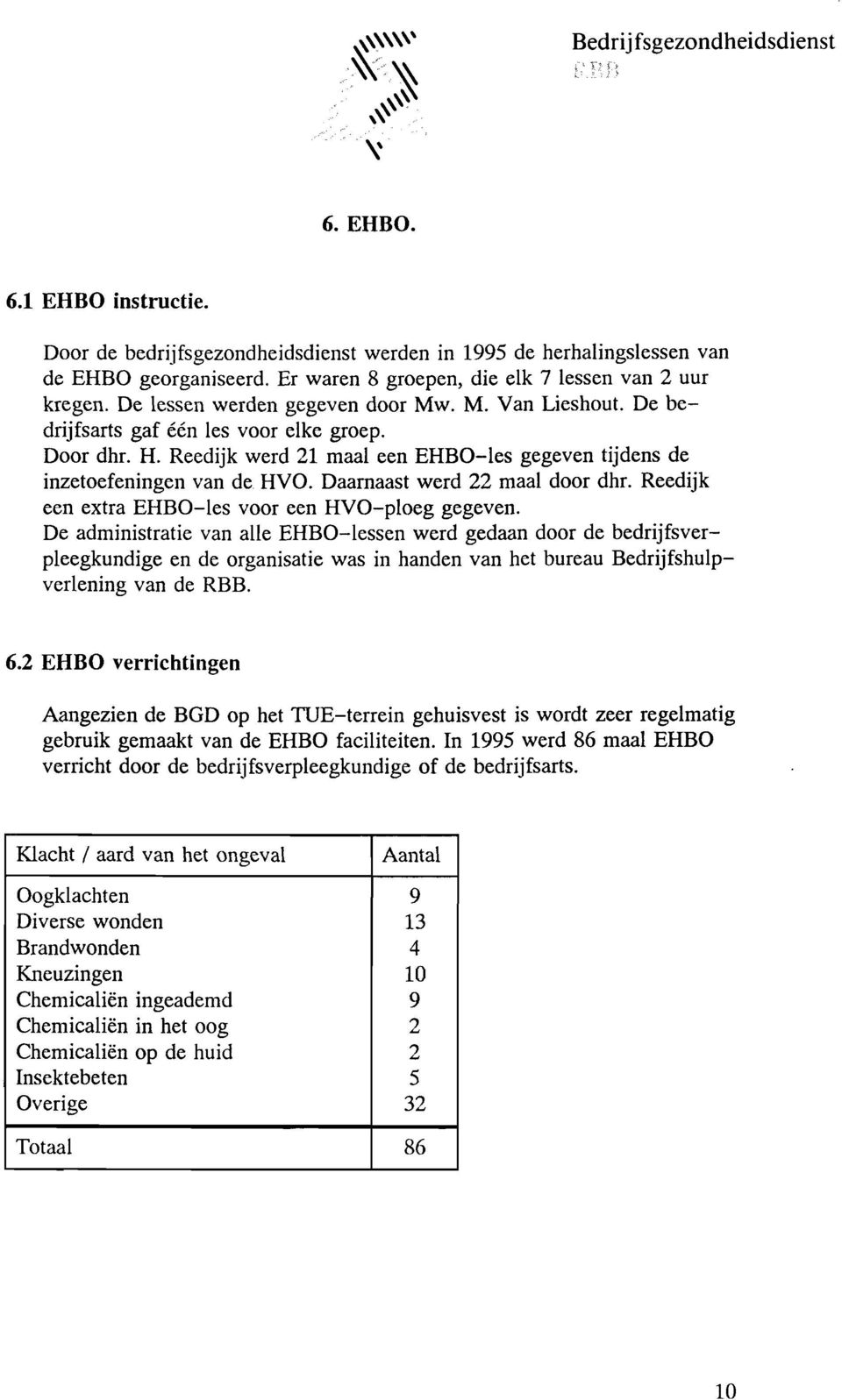 Daamaast werd 22 maal door dhr. Reedijk een extra EHBO-les voor een HVO-ploeg gegeven.