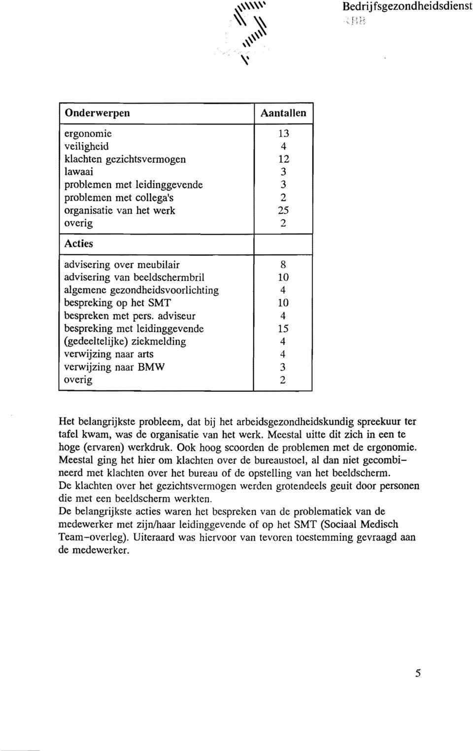 adviseur 4 bespreking met leidinggevende 15 (gedeeltelijke) ziekmelding 4 verwijzing naar arts 4 verwijzing naar BMW 3 overig 2 Het belangrijkste probleem, dat bij bet arbeidsgezondbeidskundig