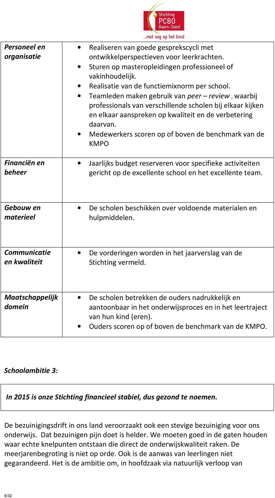 Teamleden maken gebruik van peer review, waarbij professionals van verschillende scholen bij elkaar kijken en elkaar aanspreken op kwaliteit en de verbetering daarvan.