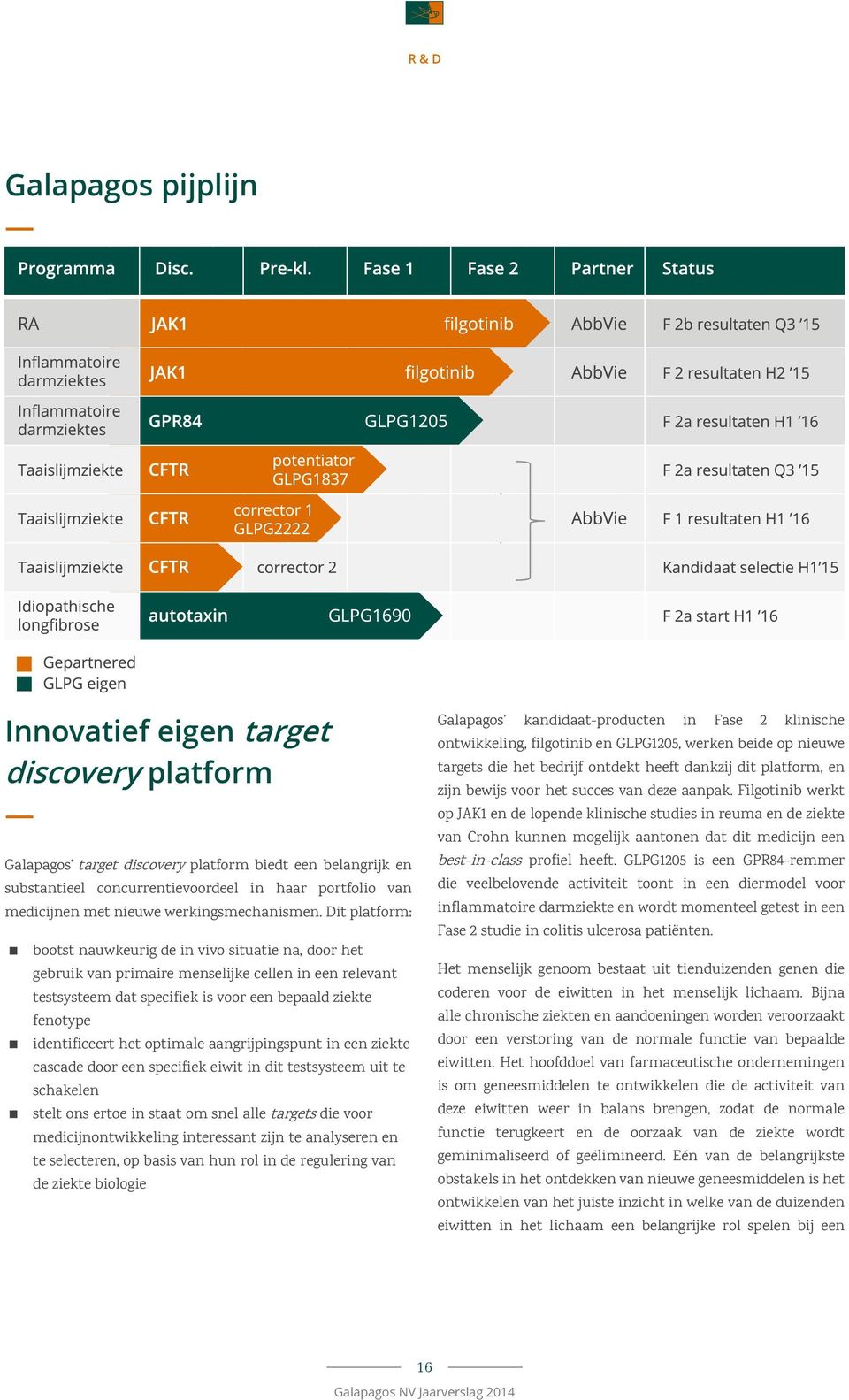 Dit platform: bootst nauwkeurig de in vivo situatie na, door het gebruik van primaire menselijke cellen in een relevant testsysteem dat specifiek is voor een bepaald ziekte fenotype identificeert het