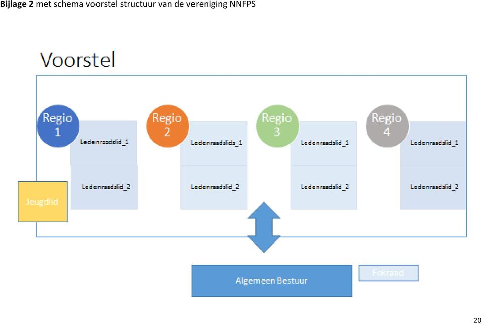 structuur van de