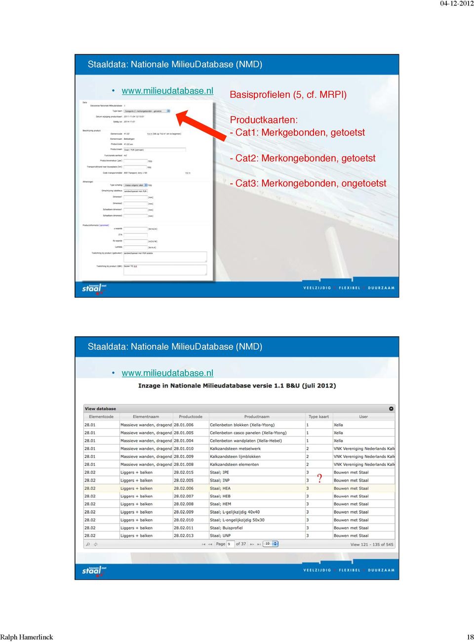 - Cat1: Merkgebonden, getoetst!! - Cat2: Merkongebonden, getoetst!