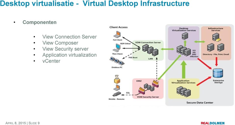 Server View Composer View Security server